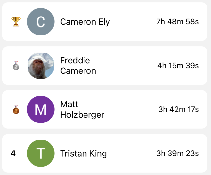 Top your leaderboard