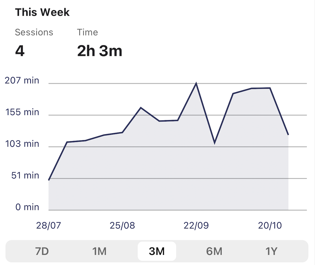 Dive into stats and unlock achievements